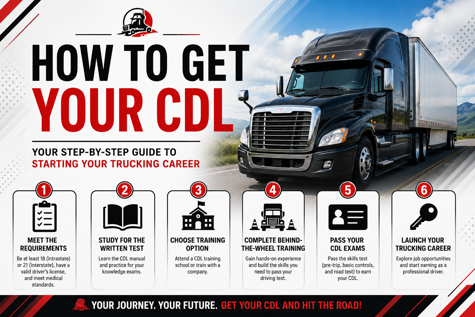 How to Get Your CDL